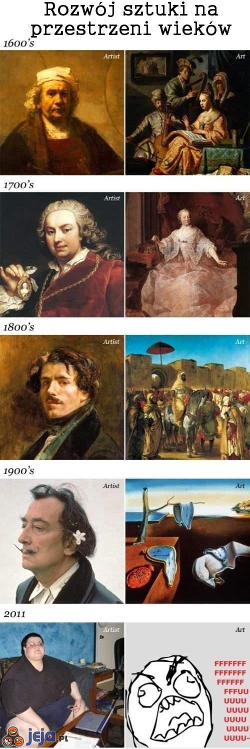 Najznamienitsi artyści ostatnich stuleci