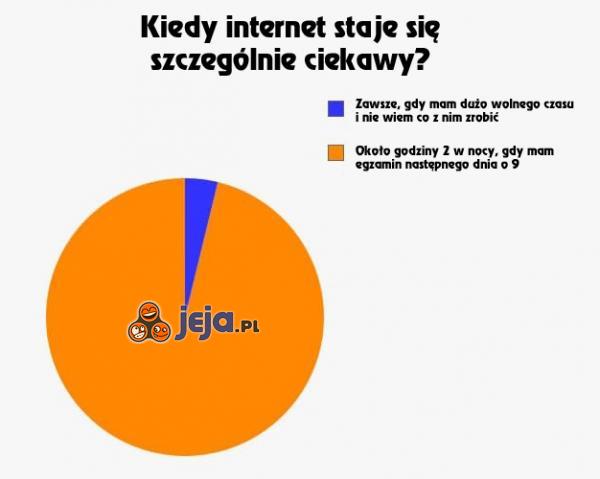 Kiedy internet wciąga najbardziej