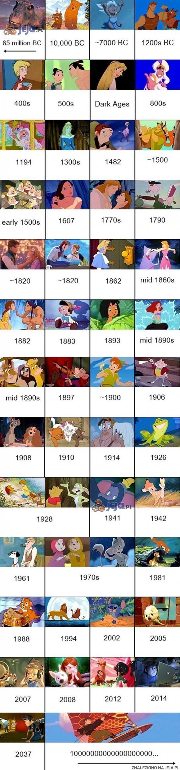 Wszystkie animacje Disneya chronologicznie
