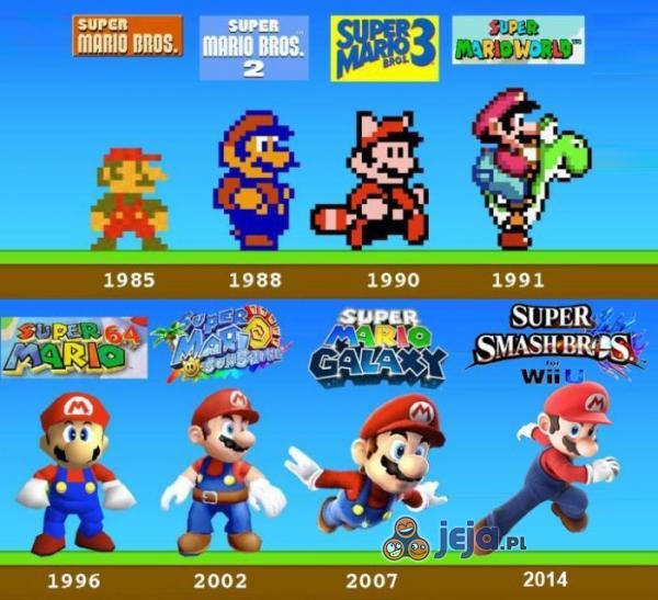 Ewolucja Mario na przestrzeni lat