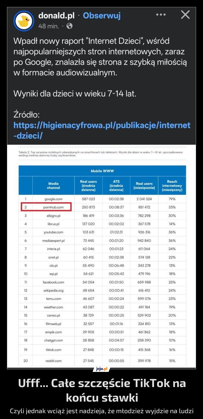 Są pozytywy