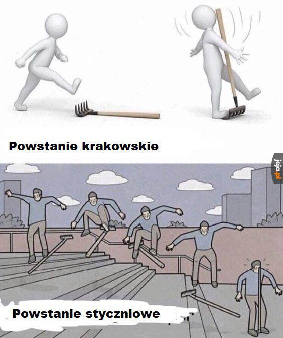 Polskie zrywy narodowowyzwoleńcze