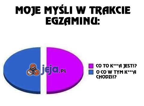 Co dzieje się w mojej głowie na egzaminie