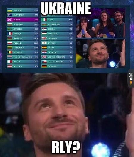 Reakcja Rosji na wynik Eurowizji
