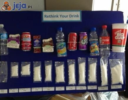 Zawartość cukru w różnych napojach