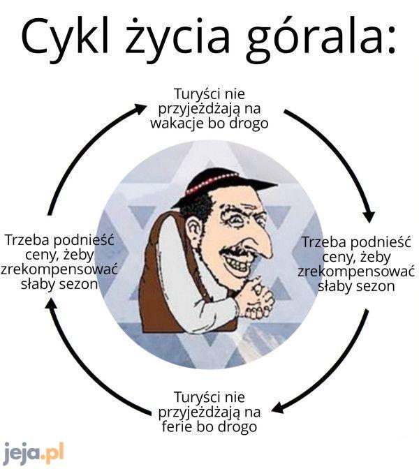 Cykl życia górala