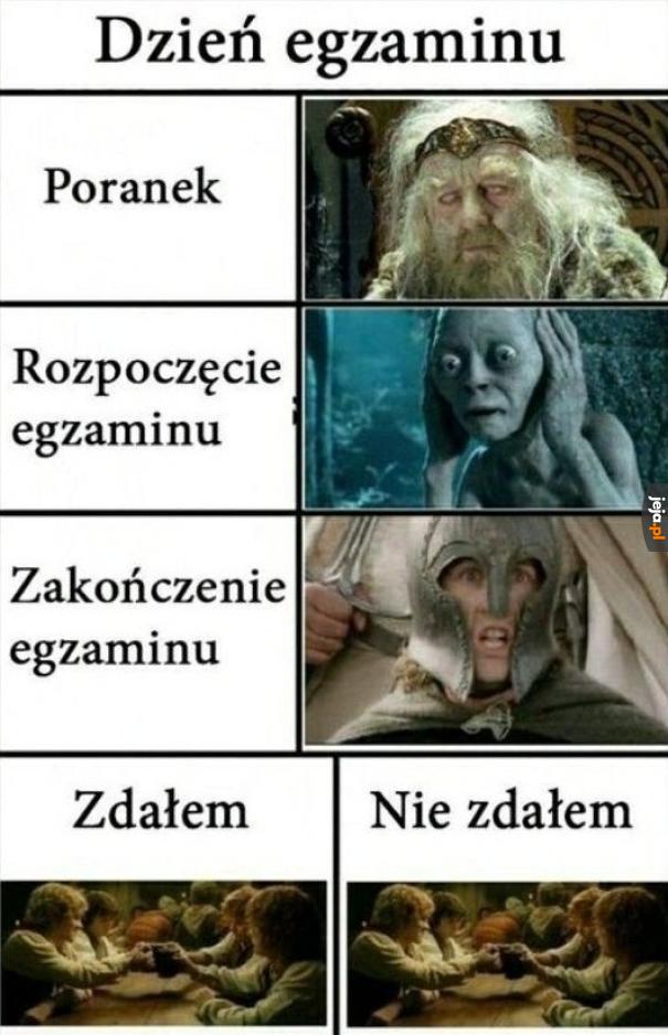 Wynik zawsze ten sam
