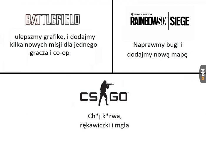 Logika gier FPS