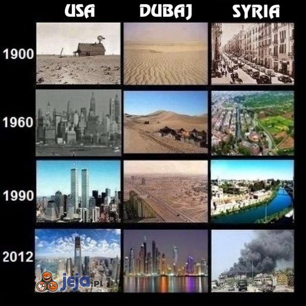 USA vs Dubaj vs Syria