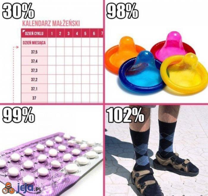 Skuteczność antykoncepcji