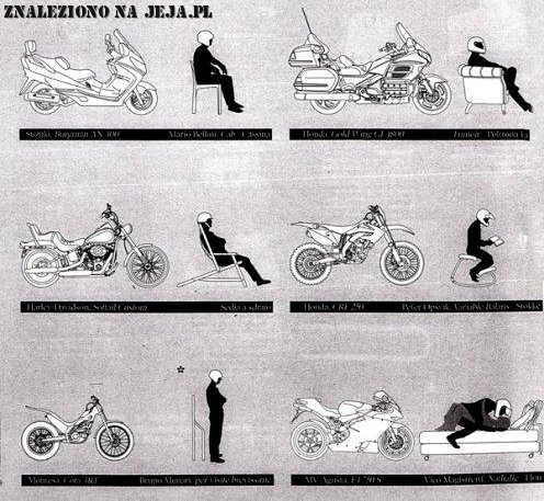 Pozycje jazdy na motocyklu