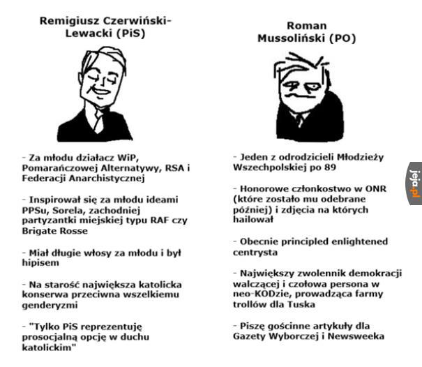 I tak to się kręci