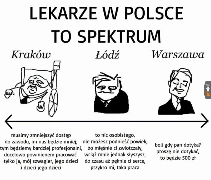 Lekarze w Polsce