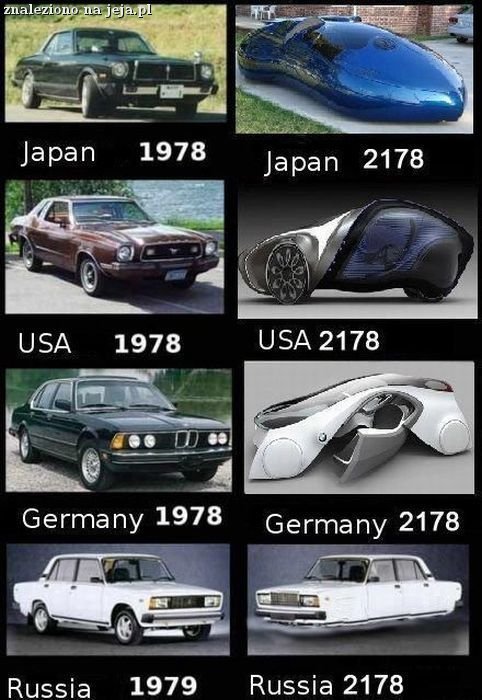 Samochody przyszłości