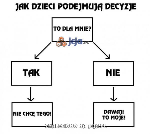 Jak dzieci podejmują decyzje