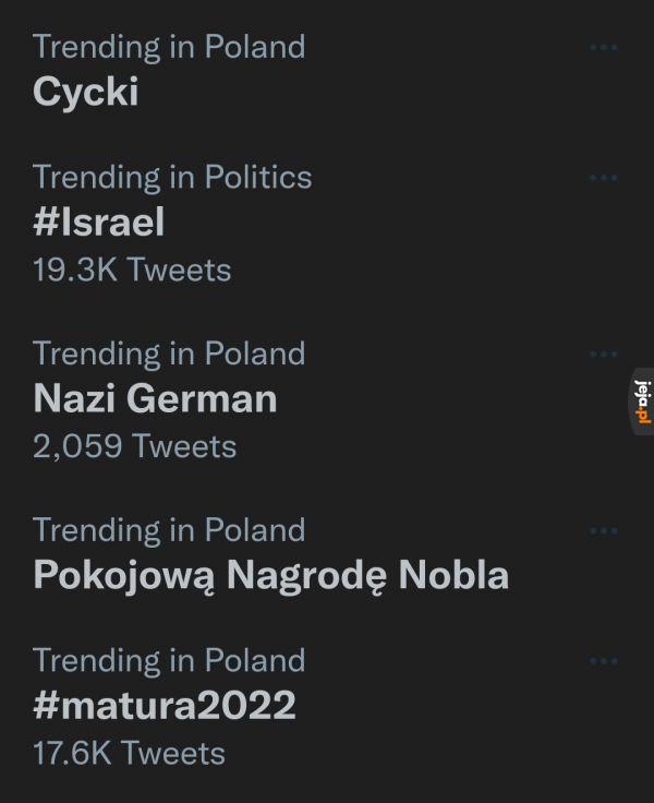 Trending in Poland