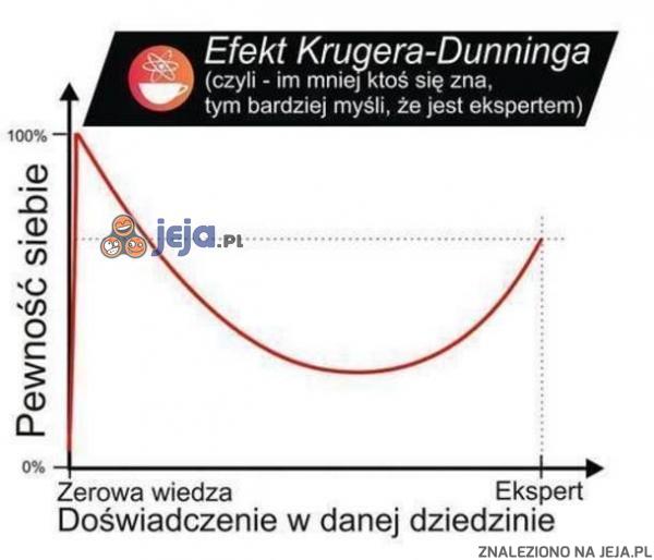 Efekt Krugera-Dunninga