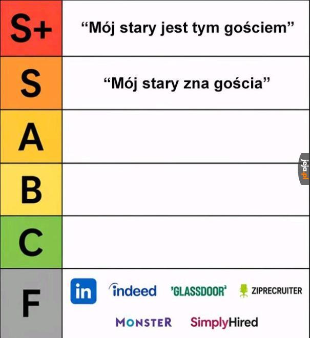 Realia rynku pracy