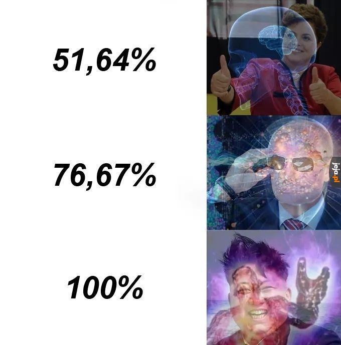 Najpopularniejsi politycy w swoich krajach