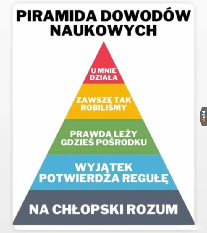 Sprawdzone informacje