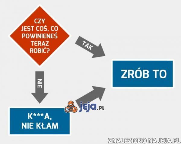 Pomocny diagram działania