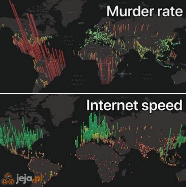 Współczynnik morderstw vs prędkość internetu