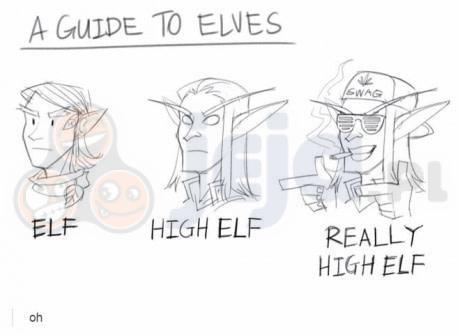 Jak narysować elfa