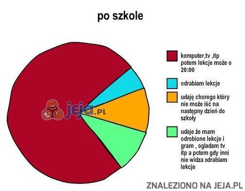 Po szkole