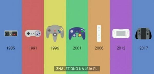 Ewolucja Nintendo