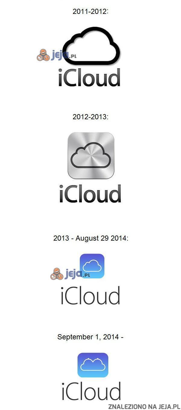 Logo iCloud przez lata