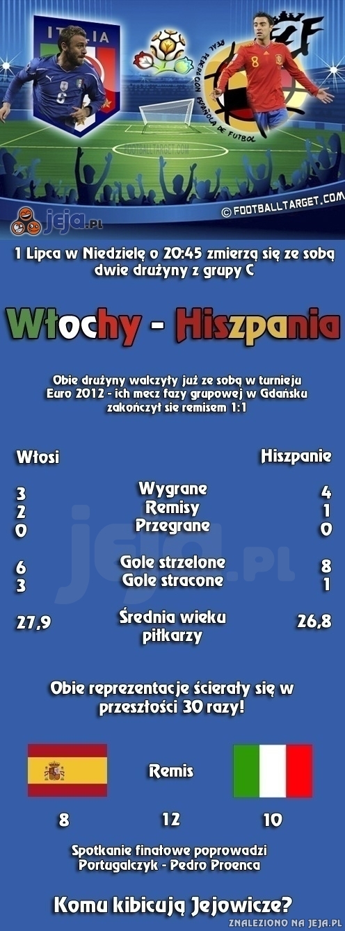 Finał EURO 2012 - Włochy vs Hiszpania