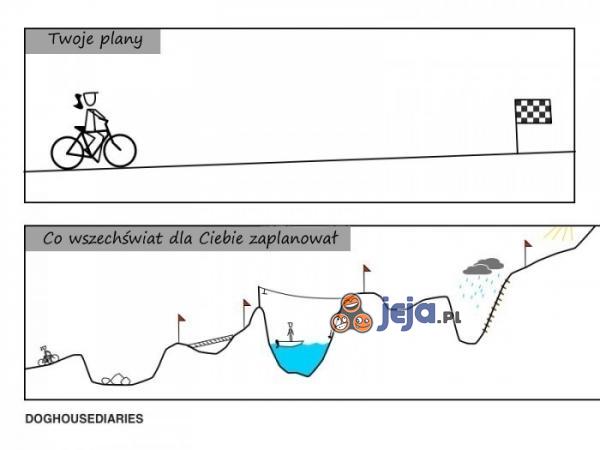 Co wszechświat dla Ciebie planuje?