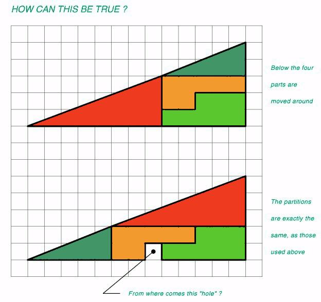 Rozwiązanie zagadki trójkąta