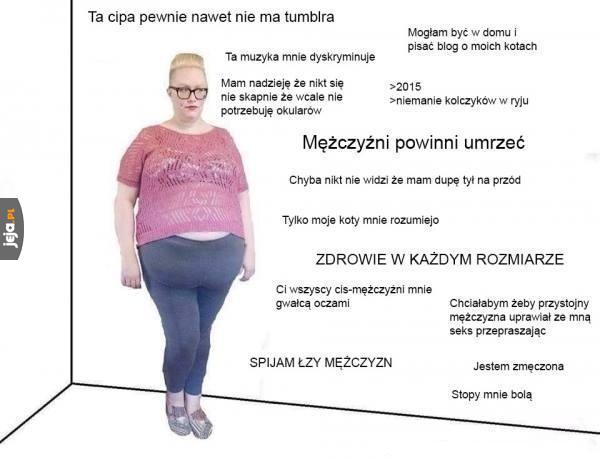 Typowa feministka