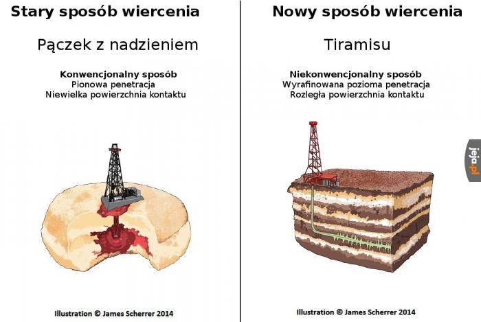 Cukiernicze wiertnictwo