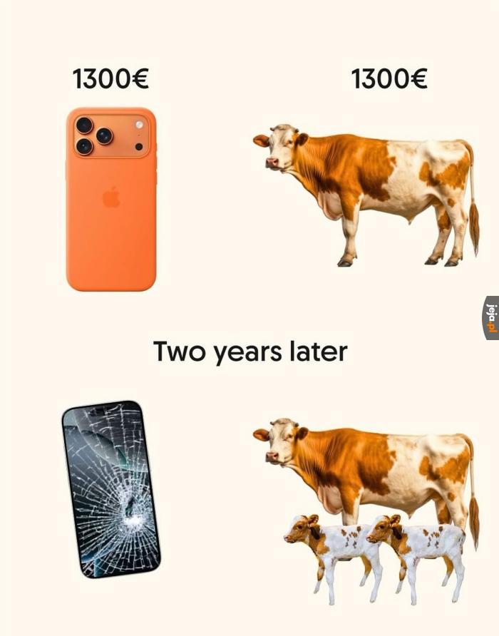 Jak inwestować