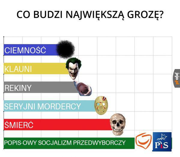 Groza i niepokój