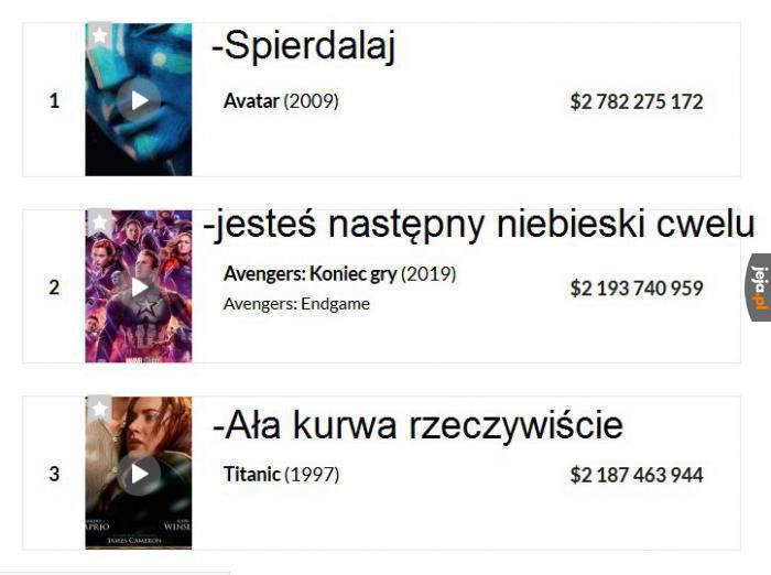 Avengers: Wojna o box office