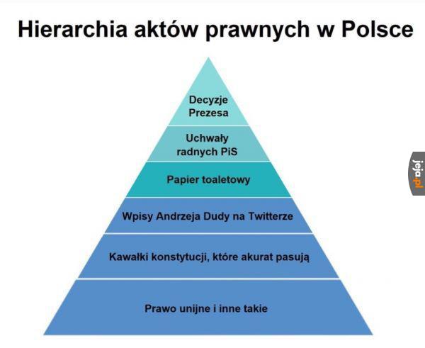 Akty prawne w Polsce