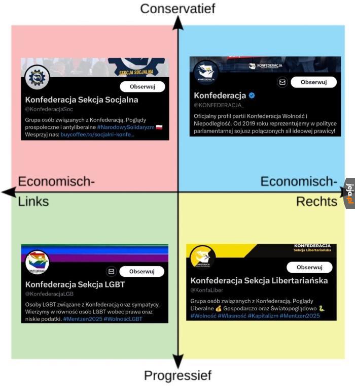 Za którą konfederacją Wy jesteście?