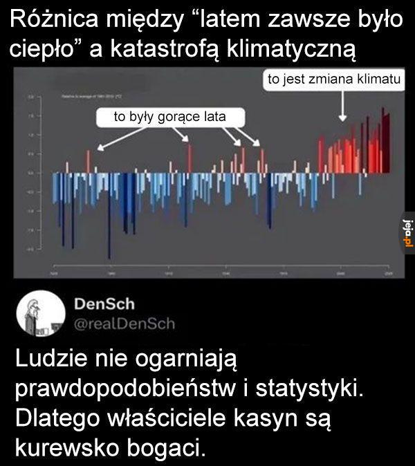 Taki mamy klimat
