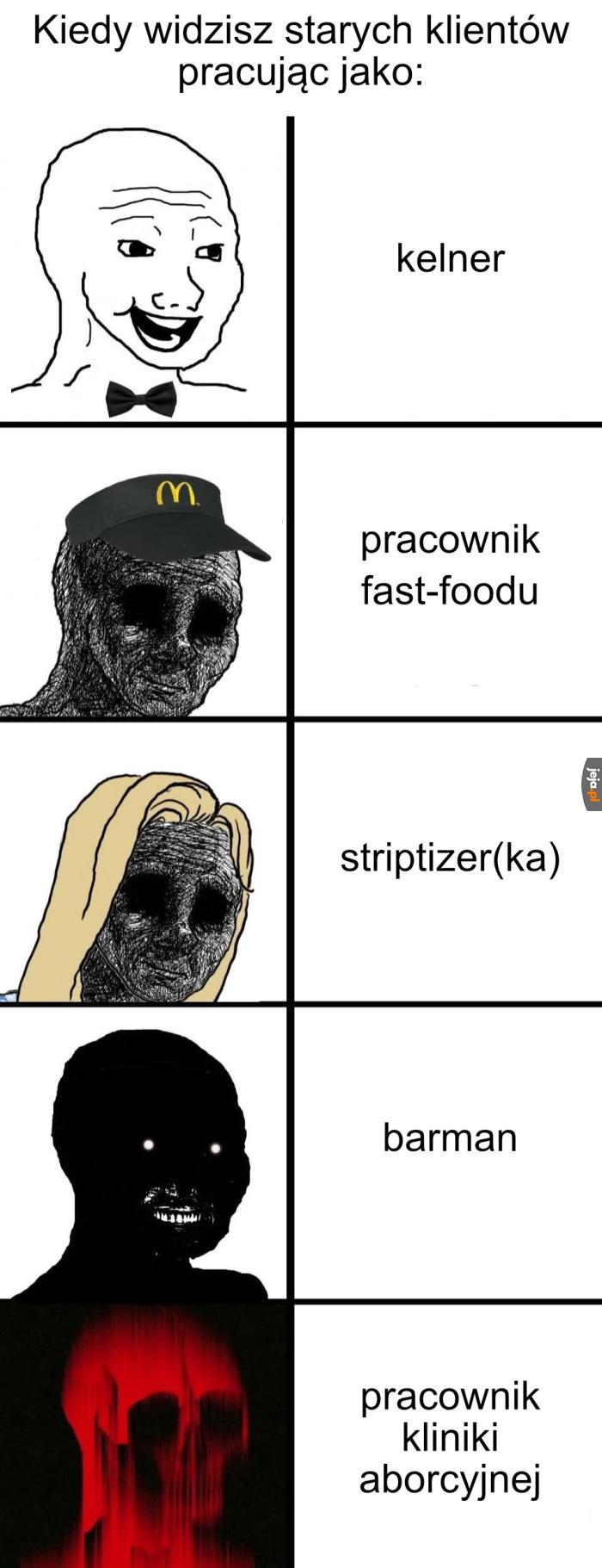 Jak poznać klientów z problemami