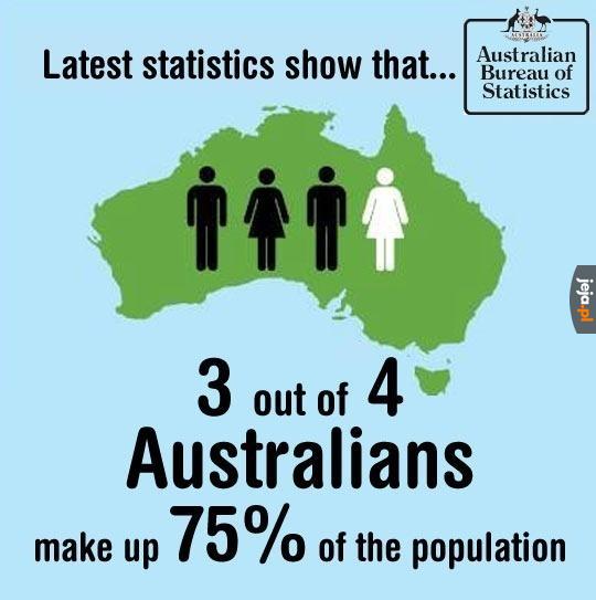 3/4 Australijczyków stanowi 75% populacji. Potwierdzone badaniami