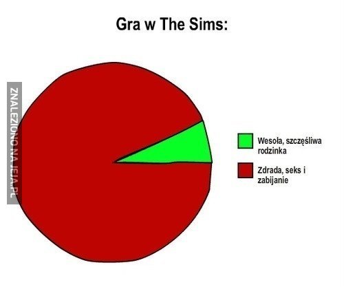 Simsowa prawda