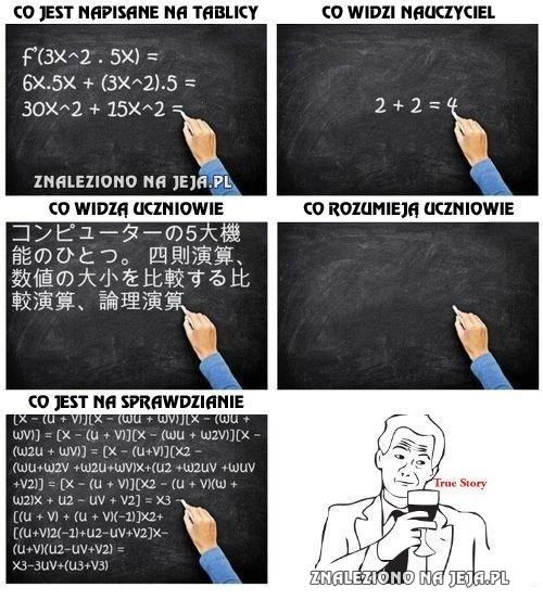 Prawda o matematyce