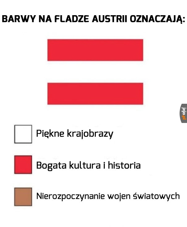 Wyjaśnienie flagi Austrii