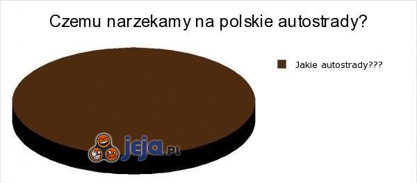 Czemu narzekamy na Polskie autostrady ?