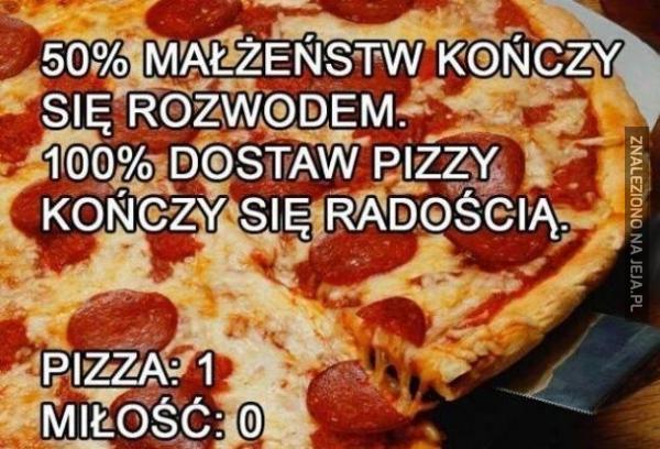 Pizza kontra miłość