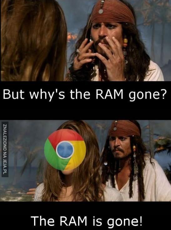 Gdzie jest cały RAM?!