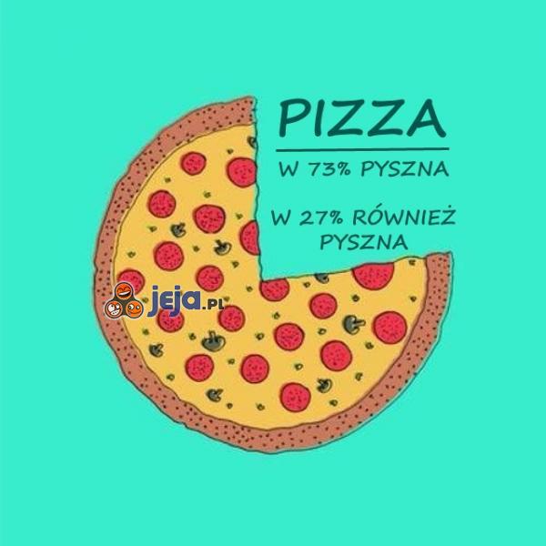 Cała prawda o pizzy